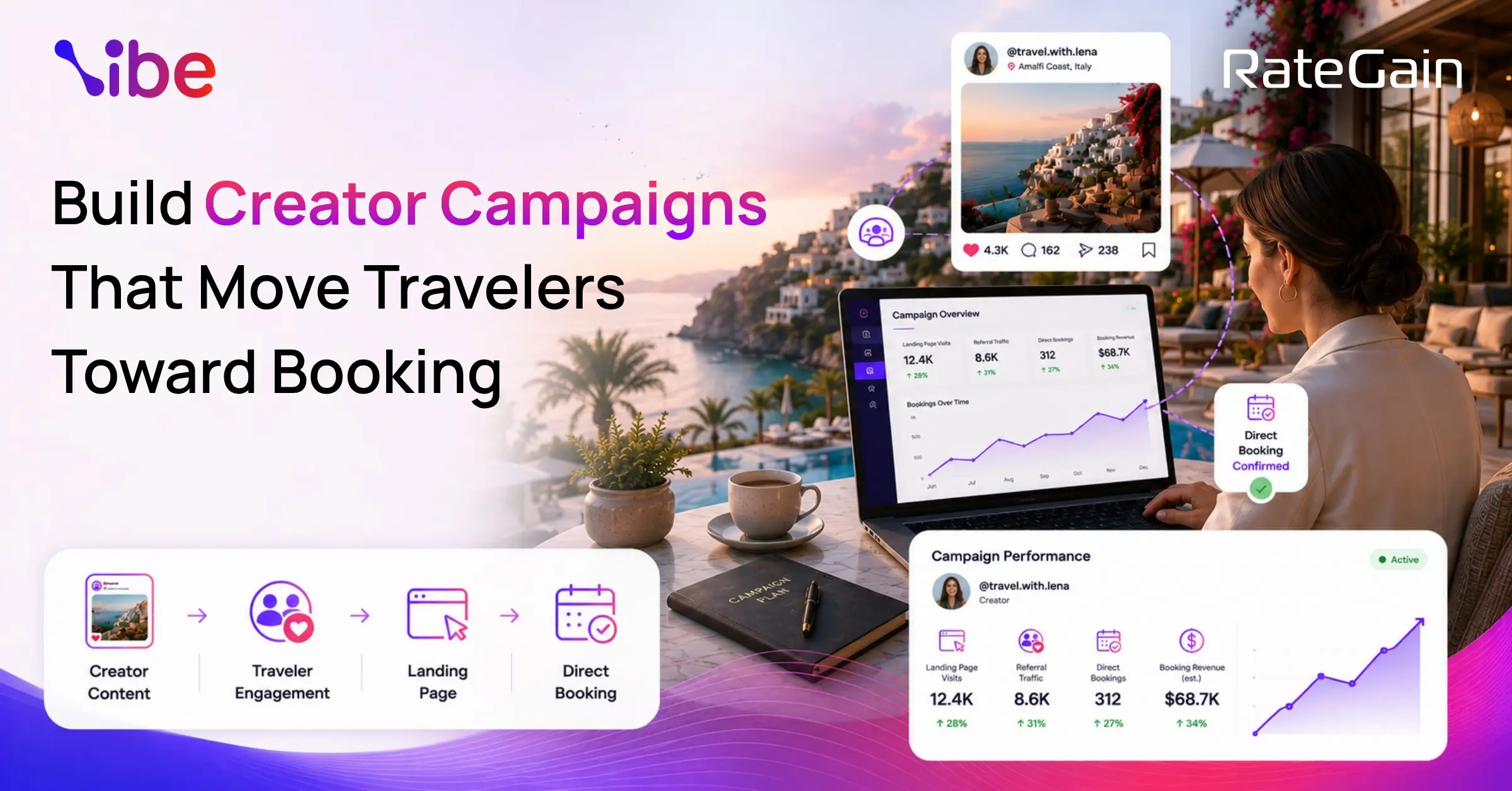 Build Creator Campaigns That Move Travelers Toward Booking